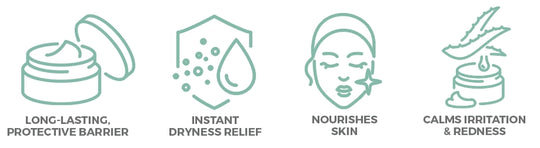 Set of icons representing skincare benefits with text labels.